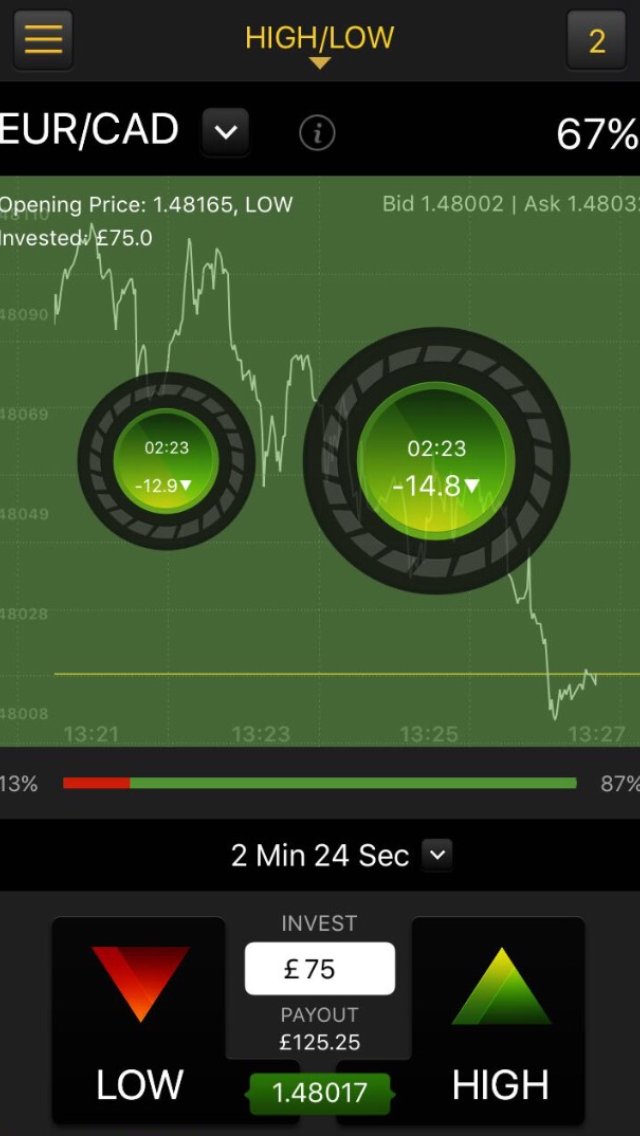 EMPTrading_lew's tweet photo. 12.9 pips &amp; 14.8 pips in the green with 2 minutes to go! Doubled up on the trade also! A big win for us and our clients at Empircal Trading https://t.co/e7RHcyIKqj