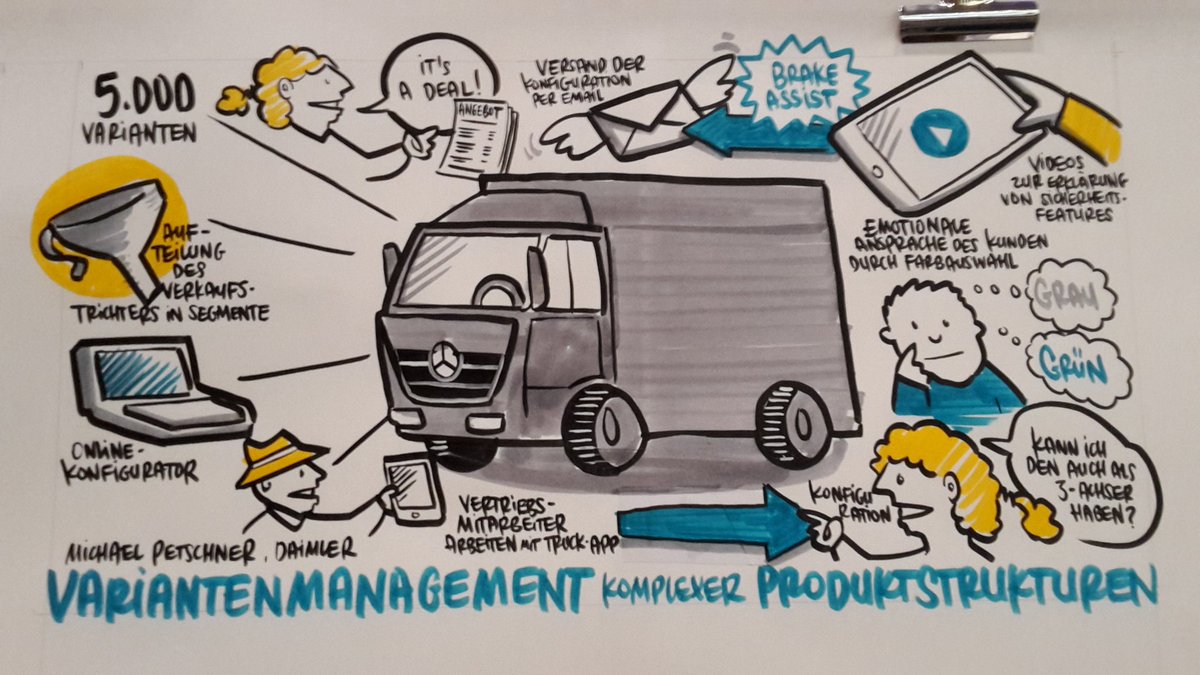 playability's tweet image. Variantenmanagement komplexer Produktstrukturen bei @Daimler_CV #SmartVariant #graphicrecording