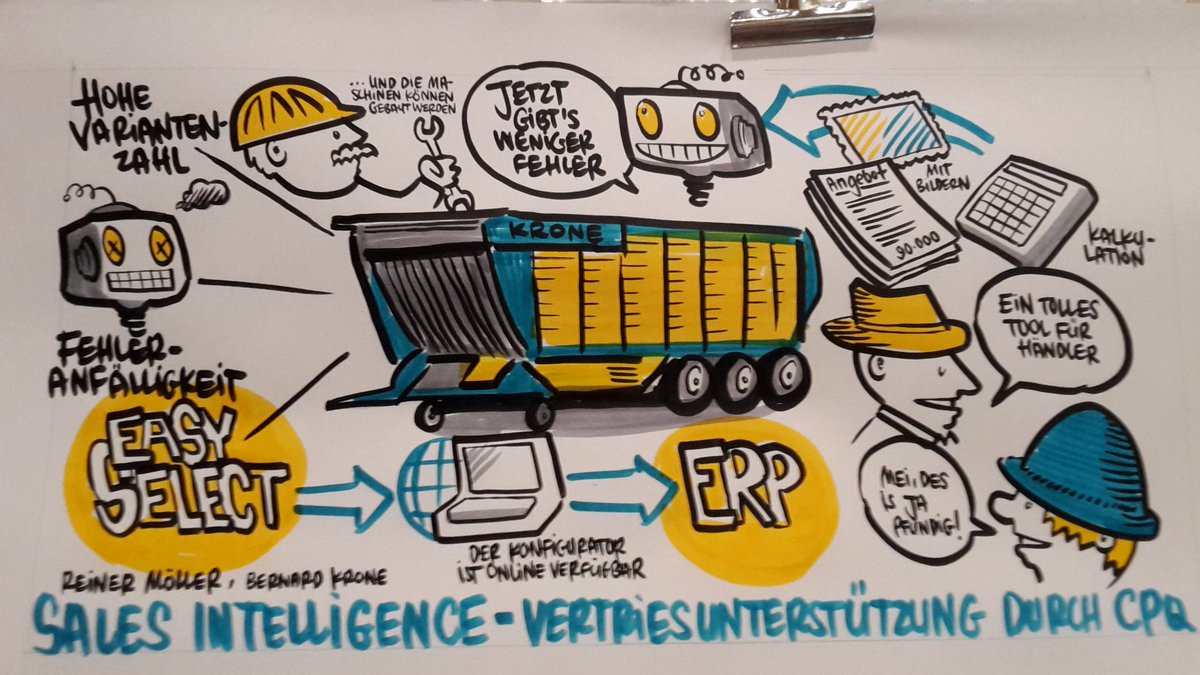 playability's tweet image. Sales intelligence - Vertriebsunterstützung durch CPQ #SmartVariant #graphicrecording