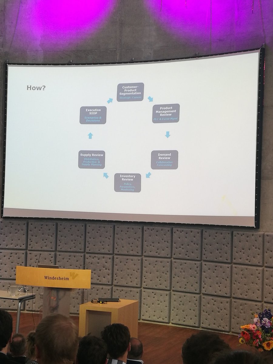 SolventureNL's tweet photo. How to implement and improve the #SupplyChainTriangle? @bram_desmet shows how #SandOP can help you @Windesheiminfo #SCMimplementation https://t.co/eK3zSeuhcP