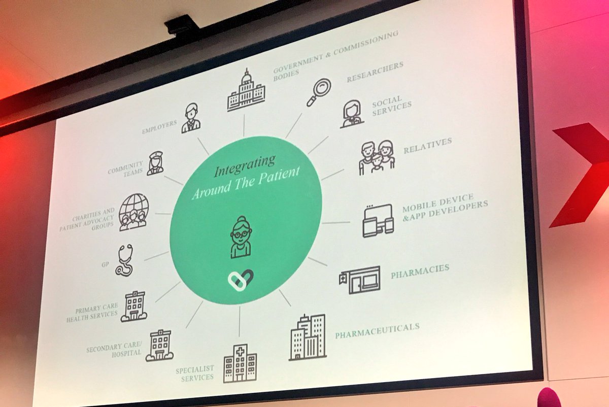 HealthTechXGlobal tweet media