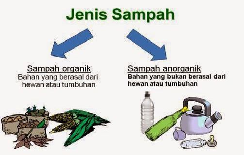 Mengolah Sampah Domestik Menjadi Kompos Sederhana infocikapundung.com/2017/06/20/men…