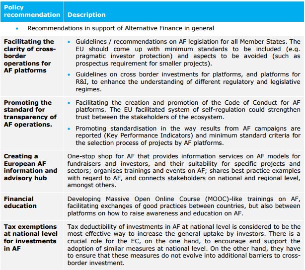 crowd4inno's tweet photo. Many of policy recommendations from #crowd4inno are applicale to #crowdfunding4culture: https://t.co/uiB5DA6cxO https://t.co/bK7kY028Sq