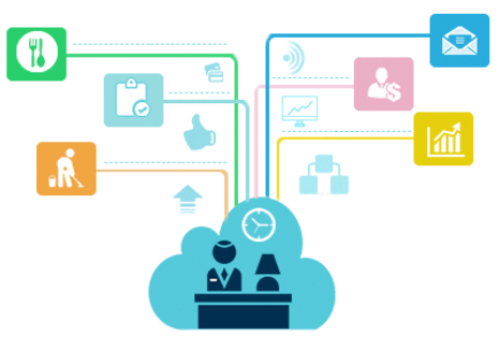 _vivotels's tweet image. Our Firm Drives Both Top and Bottom Line Results in Hotel Management Services! #BestServiceProvider #HotelManagment
vivotels.com