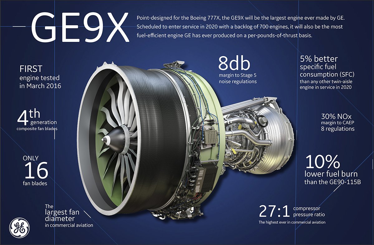 Resultado de imagen para ge9x