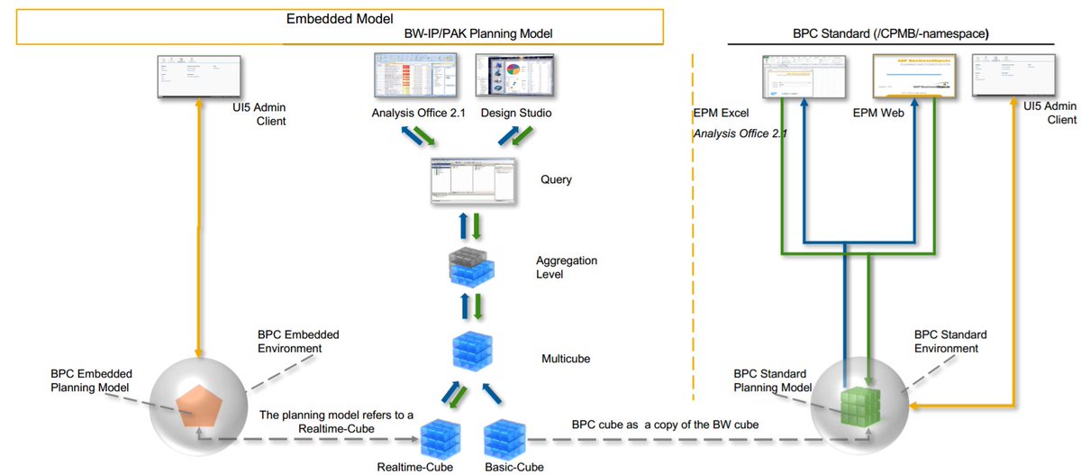 srinyvasann's tweet photo. BPC 10.1 on HANA!! Planning &amp; Relationship!! #SAPBPC #HANA #BW4HANA #runsimple #SAPBW #Analytics #cloud @SAPAnalytics #bpc #SAPEPM https://t.co/o4bnvsSwPi
