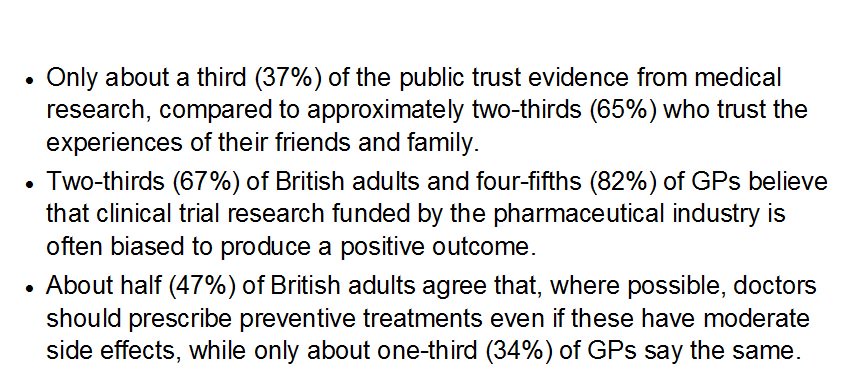 67% of UK citizens & 82% of GPs say pharma-funded clinical trials are often biased #AllTrials #evidencelive 
https://t.co/Otp4hnX1Sb https://t.co/OHScn80XyN