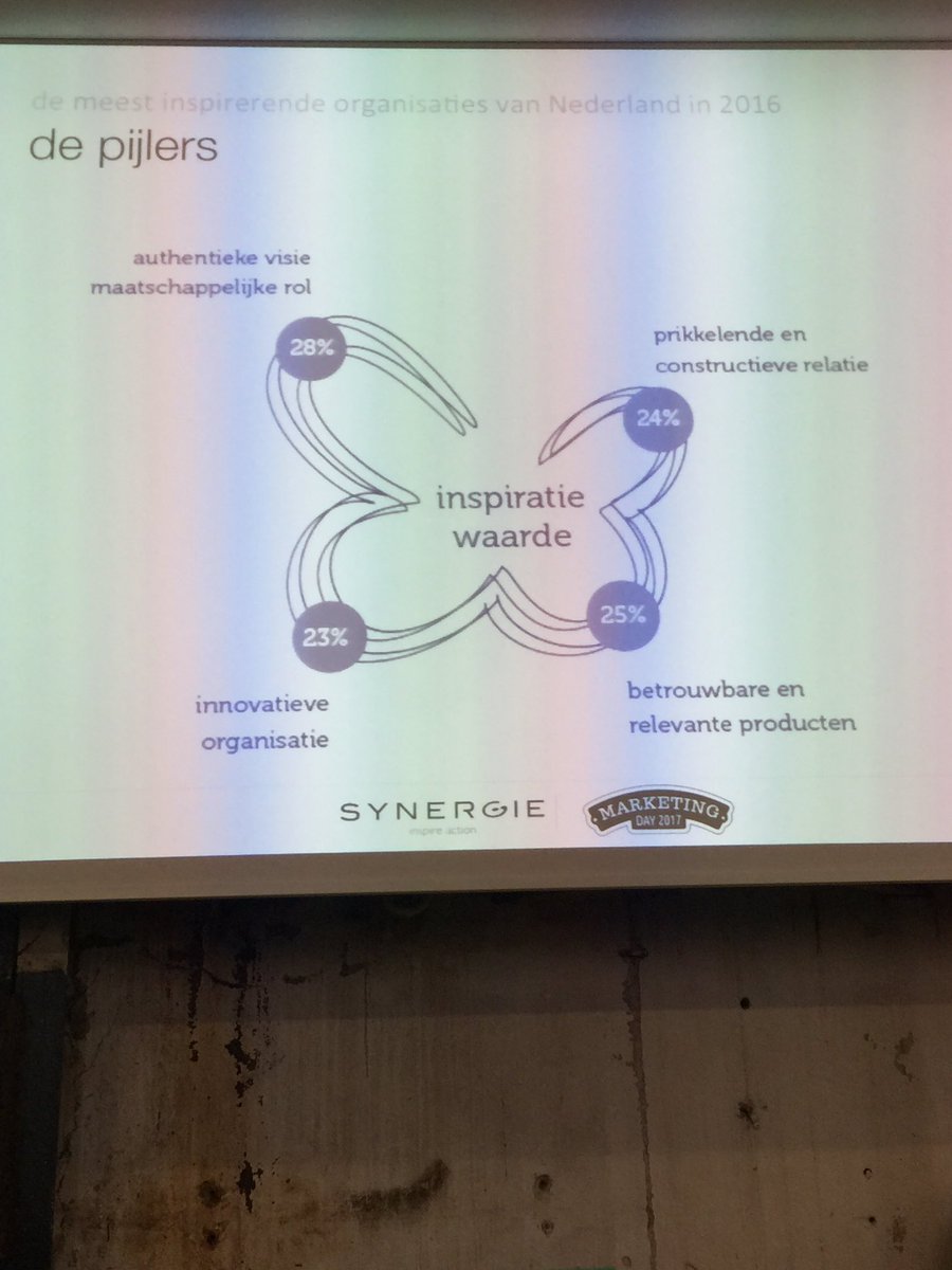 De pijlers van de meest inspirerende organisaties in NL #NIMAMD #Synergie