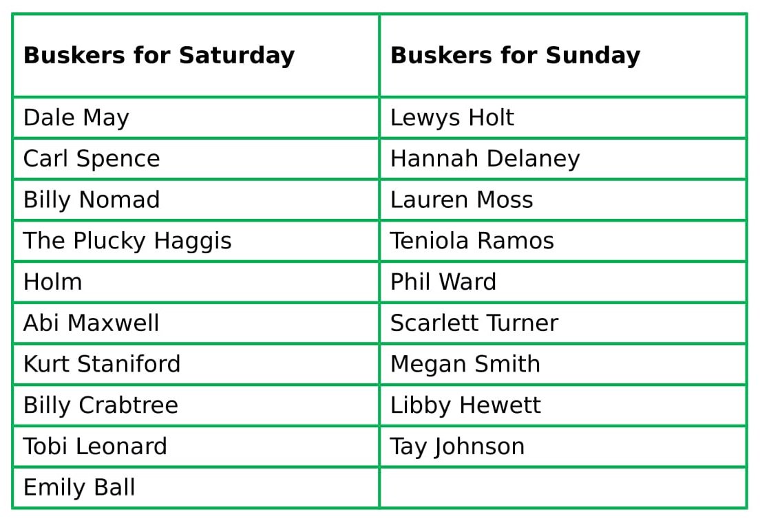MKFringe's tweet photo. More details about performers for our Busking Festival are available on our website: https://t.co/E6syYVw8Da #MiltonKeynes #MKFF #BuskingMK https://t.co/PeH8bPVkwD