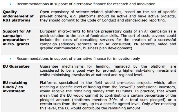 crowd4inno's tweet photo. Some recommendations from #crowd4inno study for #crowdfunding4culture. Download the  study:  https://t.co/uiB5DA6cxO https://t.co/bqLS6MoYOp