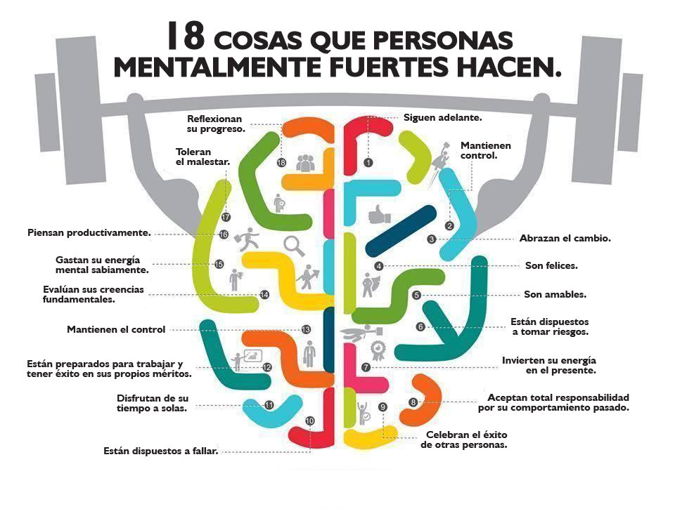 madeinargentina's tweet photo. Las Cosas que hacen los que son Mentalmente Fuertes https://t.co/K1XQadPoJI