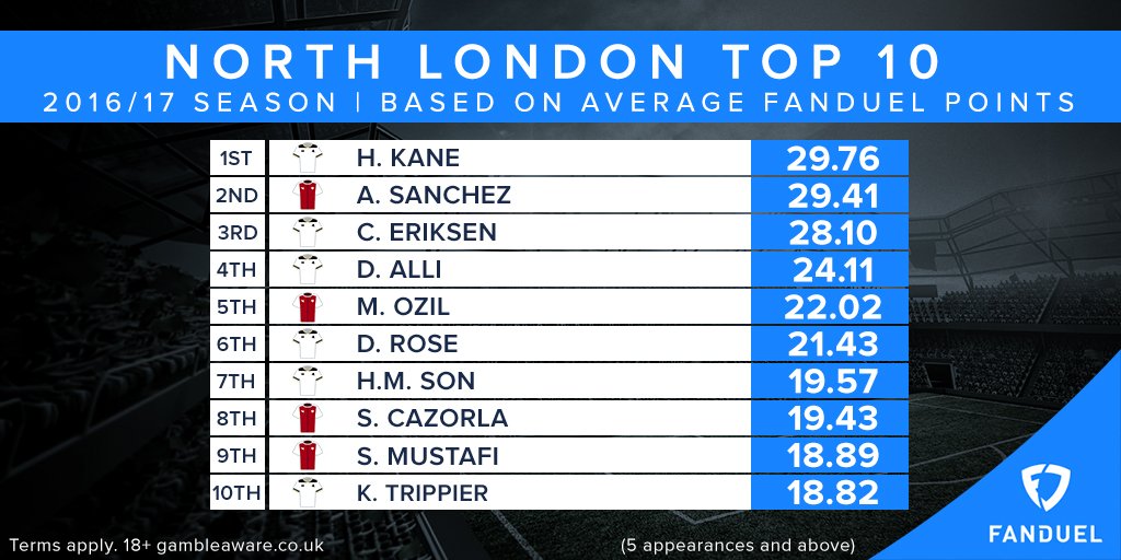 North London's finest.