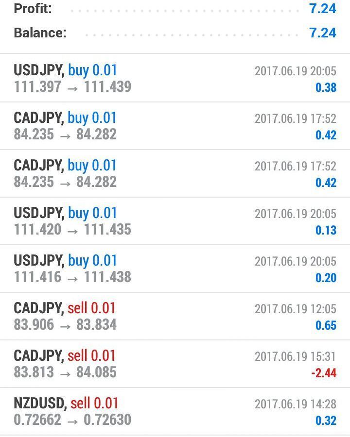 DamianPontuti's tweet photo. One of the guys on the academy first day on s live account truly awesome results!! Just shows this works!! Well do… https://t.co/aSNaeP8ntl https://t.co/p1kXEKn3bx