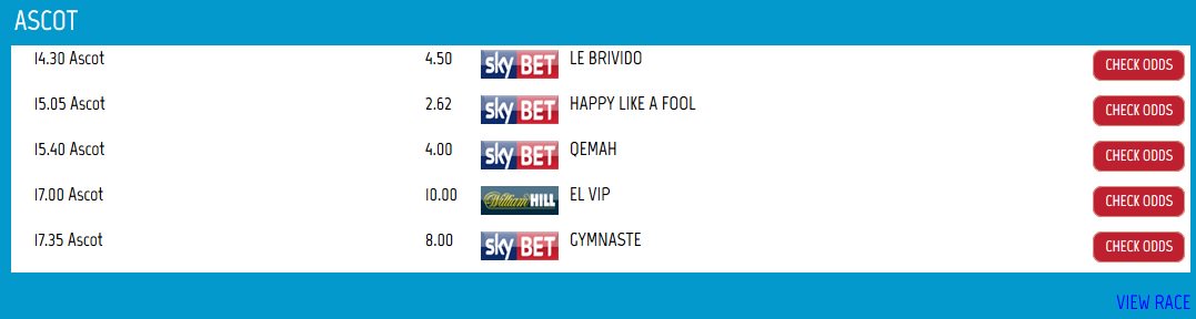 checkyourodds's tweet image. Royal Ascot day 2 best odds ! 
Link-&amp;gt; goo.gl/ii5WjG
#RoyalAscot2017 #attheraces #HorseRacing #bettingtips