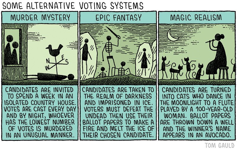 ‘Some alternative voting systems’ (for <a href="/guardianreview/">Guardian Review</a>) -