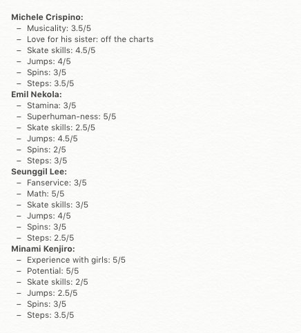 soukatsu_'s tweet photo. people were wondering what some of the skater stats were in the guidebook so here are their skate “power” levels 😂 these were pretty unique! https://t.co/c2r4Z2YoE4