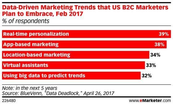 #Personalization goes beyond customer experience, extending to customized products: emrktr.co/2ryS8Z1