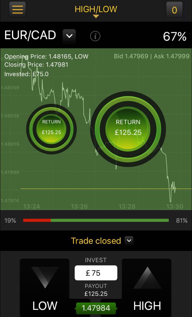 12.9 pips &amp; 14.8 pips in the green with 2 minutes to go! Doubled up on the trade also! A big win for us and our clients at Empircal Trading