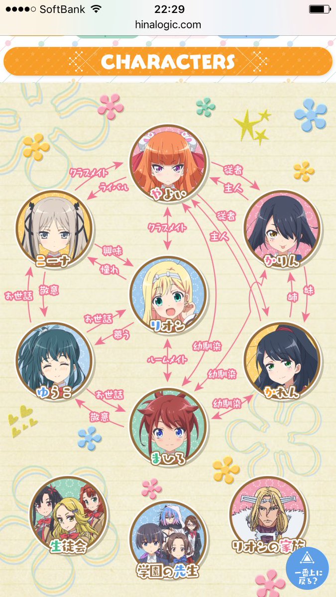 ヴァ No Twitter 来月から始まる ひなろじ という作品 キャラクター一覧で女同士の相関図を出しており大いに期待している 色々と気になる矢印が多過ぎる T Co Qlzkgxbfze Twitter