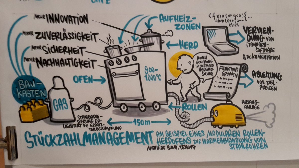 playability's tweet image. Stückzahlmanagement am Beispiel eines modularen Rollenherdofens zur Wärmebehandlung von Stahlrohren #SmartVariant