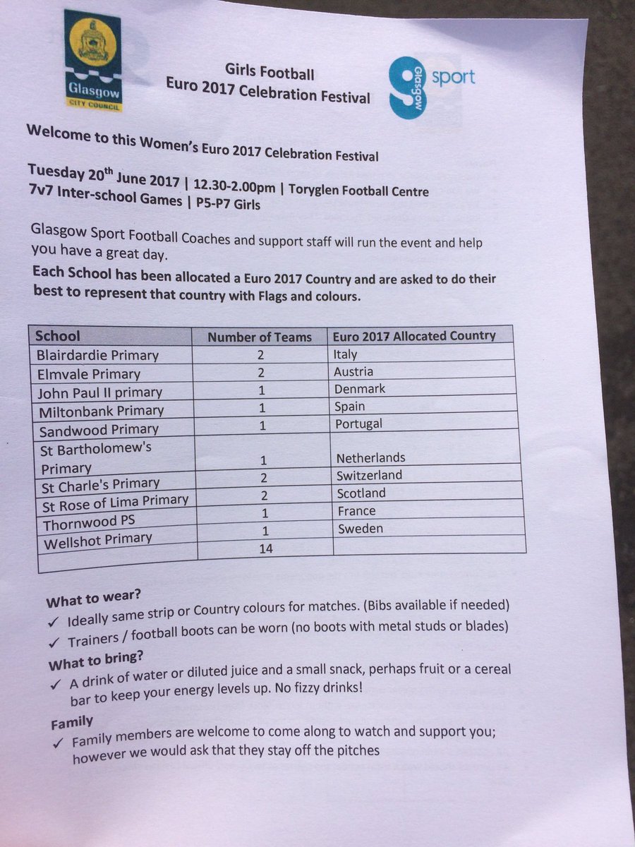 FootballGlasgow's tweet photo. @PEPASSGlasgow @camstraddenps @HaghillTeam @RiversideGovan @StAnnesPrimary @StClaresDrum @StSavioursGovan @WallacewellPS @sfa_west @tina_stewart8 PRIMARY GIRLS FESTIVAL 

What a fantastic day for football and to #liveyourgoals 

Here is some of the afternoon pics https://t.co/0fUol8vxWN