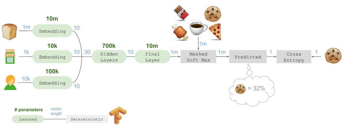 Jim__Mooney's tweet photo. Ever wonder what goes into those "other items you might like" rec's? Be enlightened...with emojis. #ecommerce https://t.co/21K0sZwdP2 https://t.co/a1TAtURSTR