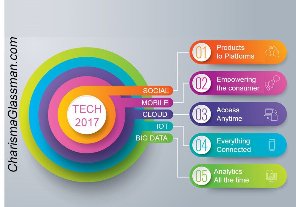 mikegbuck's tweet photo. 5 key areas of digital that will shape your digital strategy 2017 #social #cloud #mobile 
#IoT #Bigdata https://t.co/GjWAO6fonT https://t.co/em6AQYEmCr