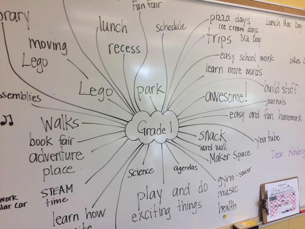 Mrs_A_Edwards's tweet photo. Working on some writing this morning to share with the Kindergartens! #allaboutgrade1 https://t.co/l89wO0QzbJ