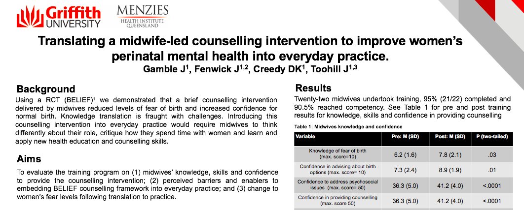 Continuity of midwife care enables effective perinatal mental health care <a href="/MidatGriffith/">Midwifery@Griffith</a> <a href="/Griffith_Health/">Griffith Health</a> <a href="/ProfJennyGamble/">Prof Jenny Gamble</a> #ICMLive