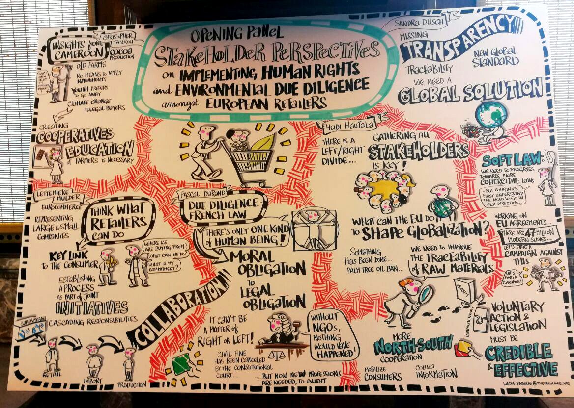 scp_centre's tweet photo. What does it take to successfully implement due diligence in food supply chains #EuropeanRoundTable @scp_centre together with @SUPPLYCHAINGE https://t.co/yqwtX2AOEN
