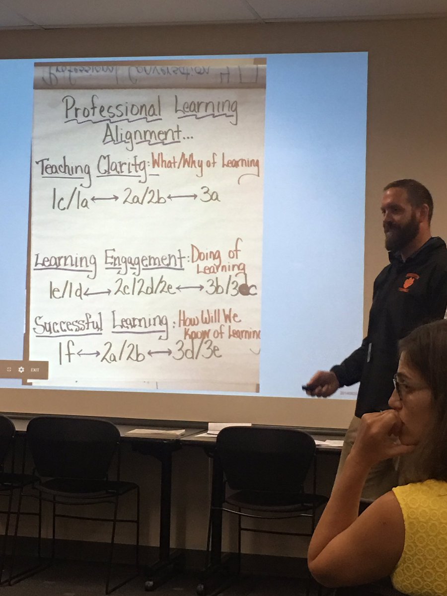 PamRosaConsult's tweet photo. More framework facilitators' "fun"...Jeff linked The Nature of Engagement across the domains for professional learning..#deepdomainlearning https://t.co/j3T2YeZyZb