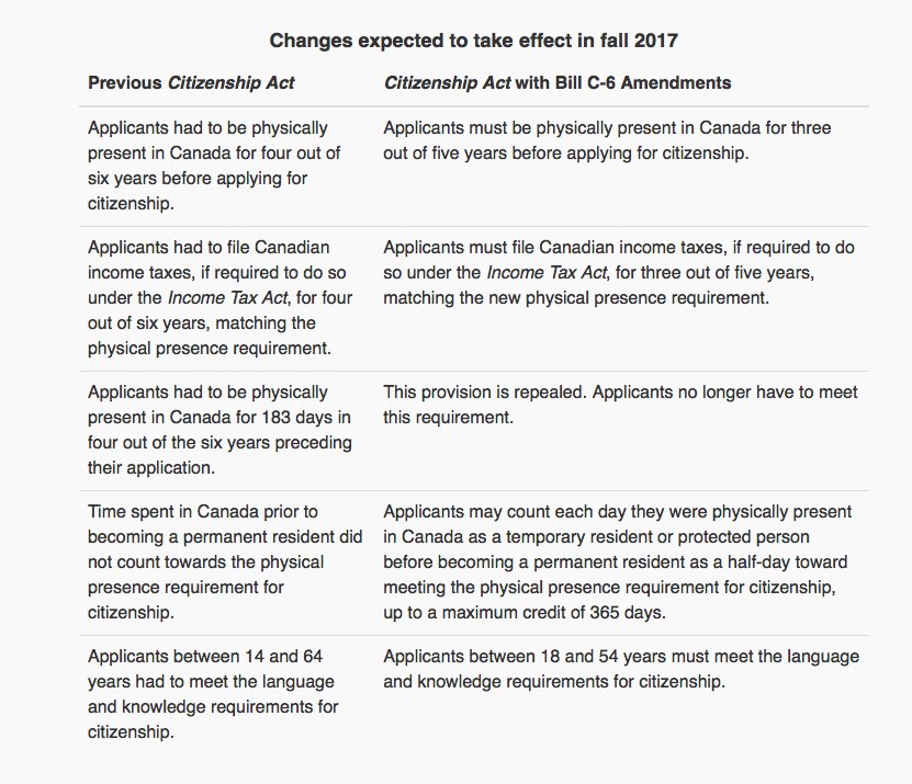 In canada what are the dating age laws