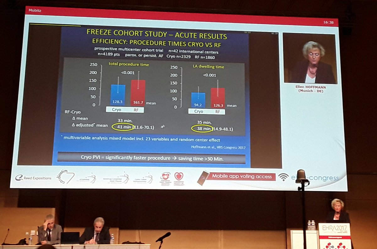 Ongoing FREEZE STUDY suggests shorter procedure time related to cryo-AF-ablation #ablation #atrialfibrillation #ehraeuropace #arrhythmias
