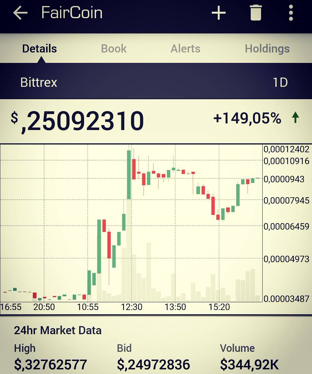 EthicalCryptos's tweet photo. Wow #faircoin just went up by more then 150% today!! #ethicalinvesting  @FairCoinTeam #blockchain #sustainability #cryptocurrencies #SDGs https://t.co/37GsT5trDd