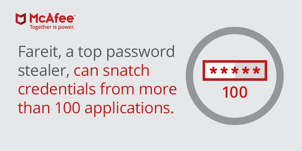 McAfee_Labs's tweet photo. #Fareit, the password-stealing malware, is just one of three key topics highlighted in our latest Threats Report. https://t.co/zkAlDrA8B1 https://t.co/Ui4np44hkw
