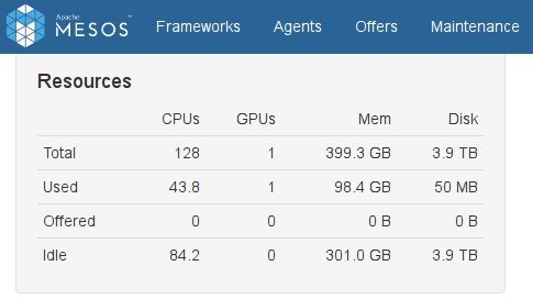 eL_vErDe57's tweet photo. Still a few things missing, like support in Marathon, but finally nVidia CUDA support in Mesos for tensorflow dockers up 'n running :-) https://t.co/GtjOyGUDKf