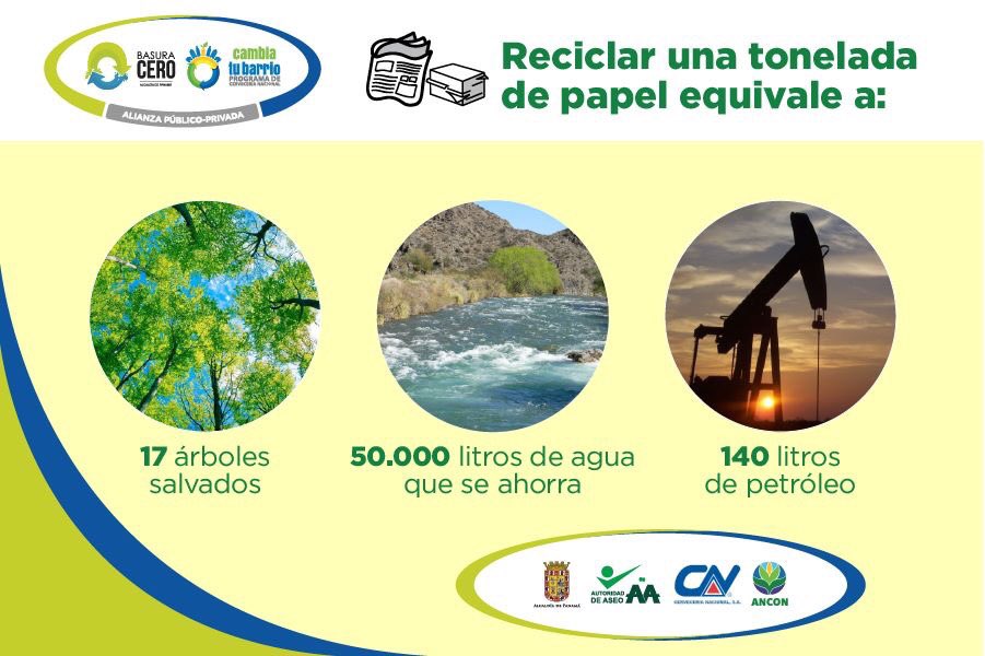 ANCON Panamá tweet media