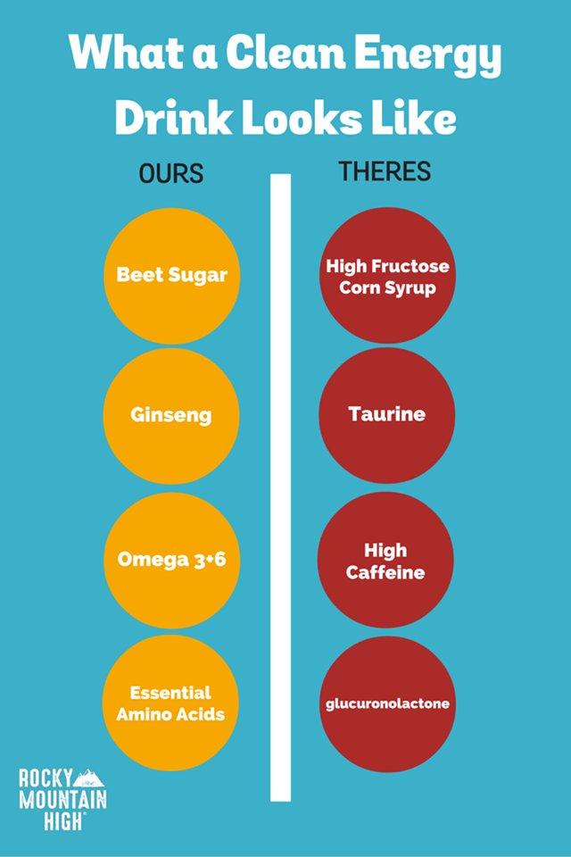 RMHBOfficial's tweet photo. We have a noticeably different taste compared to all the other energy drinks on the market. Here's why! #MakeTheSwitch to #HealthyEnergy 💪🏼 https://t.co/r5nZTBF8MF