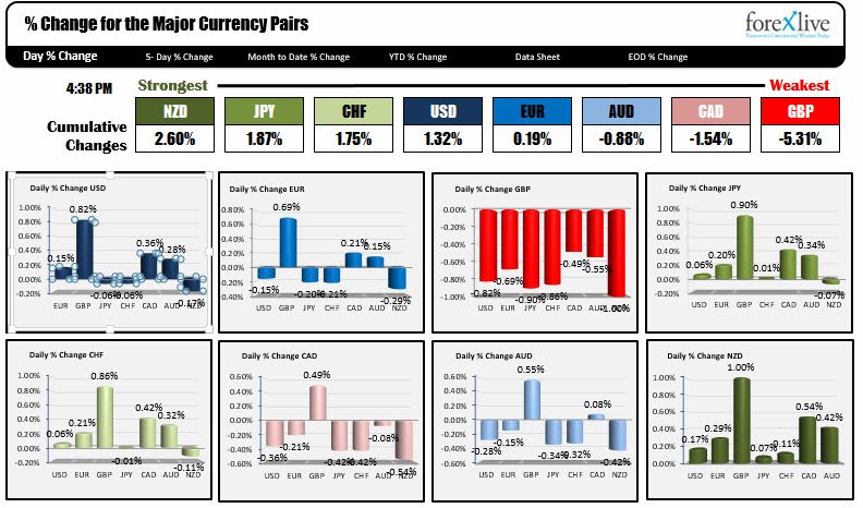 forex live aur