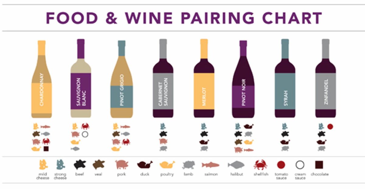 Chocolate Wine Pairing Chart