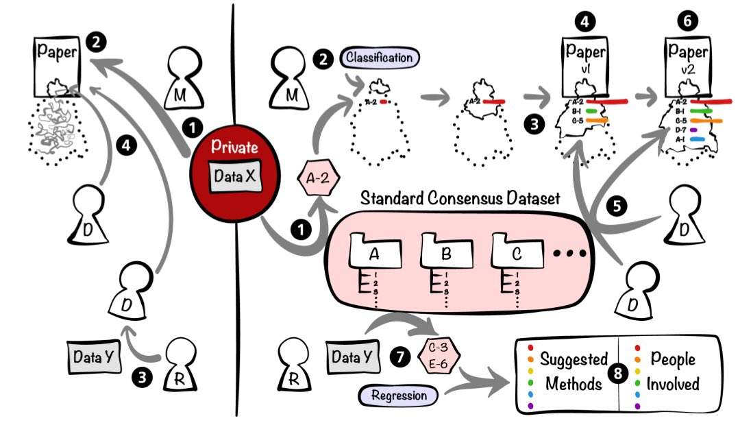 introspection's tweet photo. 🍾 New preprint: Experimenting with #Reproducibility in #Bioinformatics https://t.co/xCo6Q7il3a #OpenScience https://t.co/Qw0pnrA539