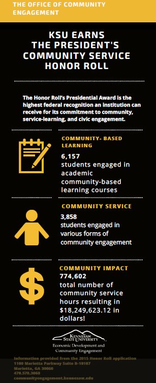 KSU_engage's tweet photo. KSU Earns the President's Community Service Honor Roll‼️ #CommunityEngagement #KSUserves https://t.co/i7xCQSsEKR