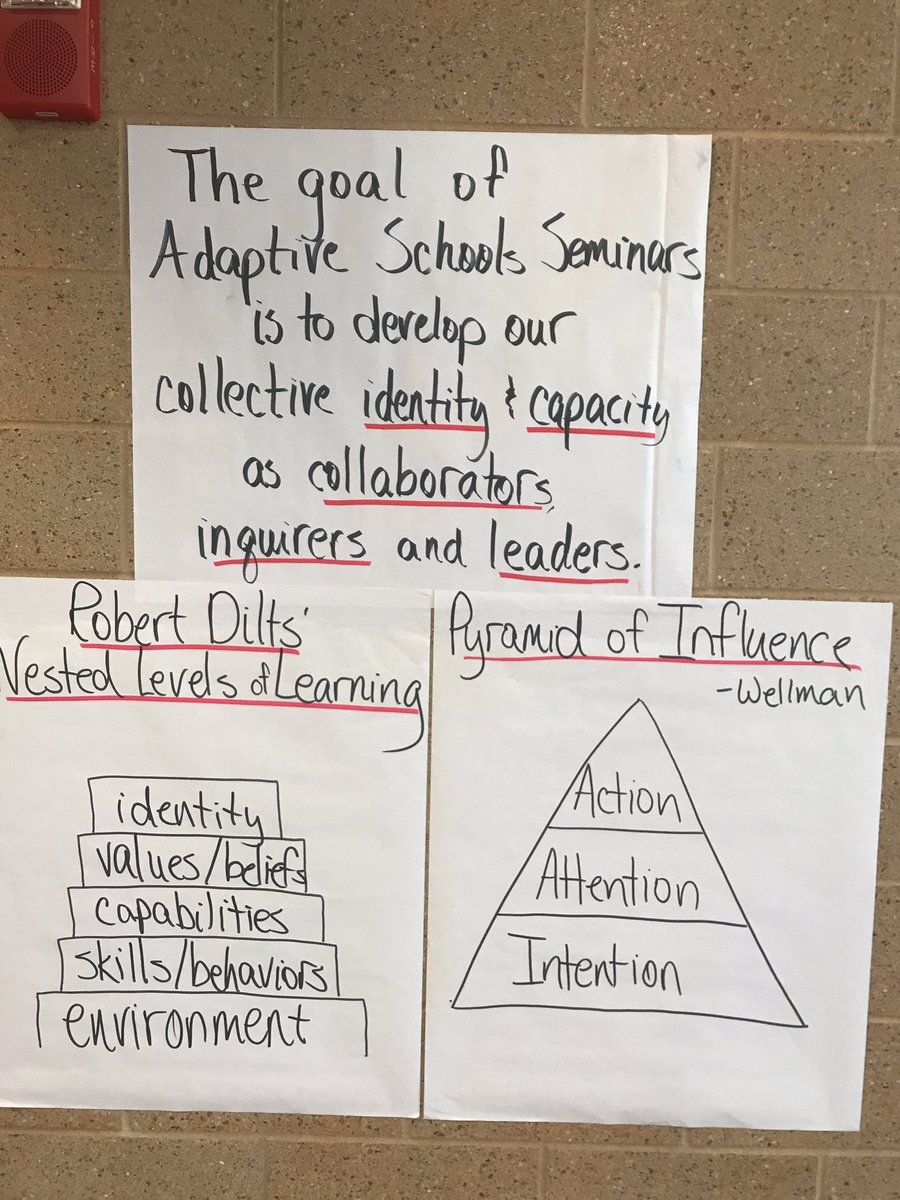 sc_gergen's tweet photo. At @LPSorg #metamorphing into better group members with @Think_Collab #igneous strategies. Never #sedimentary, always learning! @lpsorg https://t.co/2HNUMMAeV6