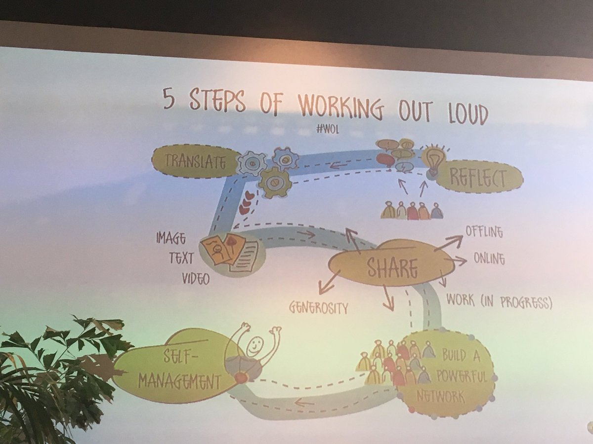 On the 'social' future of organisations with <a href="/IsabelDeClercq/">Isabel De Clercq</a> #orgDesign #peopleAnalytics #futureOfWork #socialTech