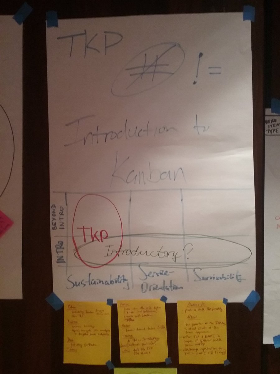 andycarmich's tweet photo. Initial training: TKP ≠ Introduction to Kanban. Output from session at #klr17 @az1 https://t.co/tYcMZQTQQp
