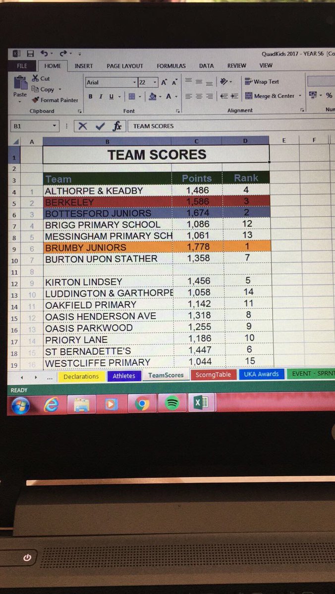 Ok we're ready to share the North Lincs Year 5/6 Quad Kids results . Well done to all teams and the top 2  teams who qualify for HSG Final.