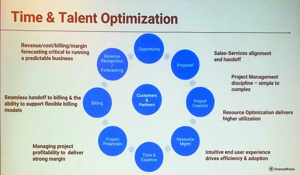 holgermu's tweet image. Looking @FinancialForce view on #PSA - good to see the customer at the center. #FFComm17
