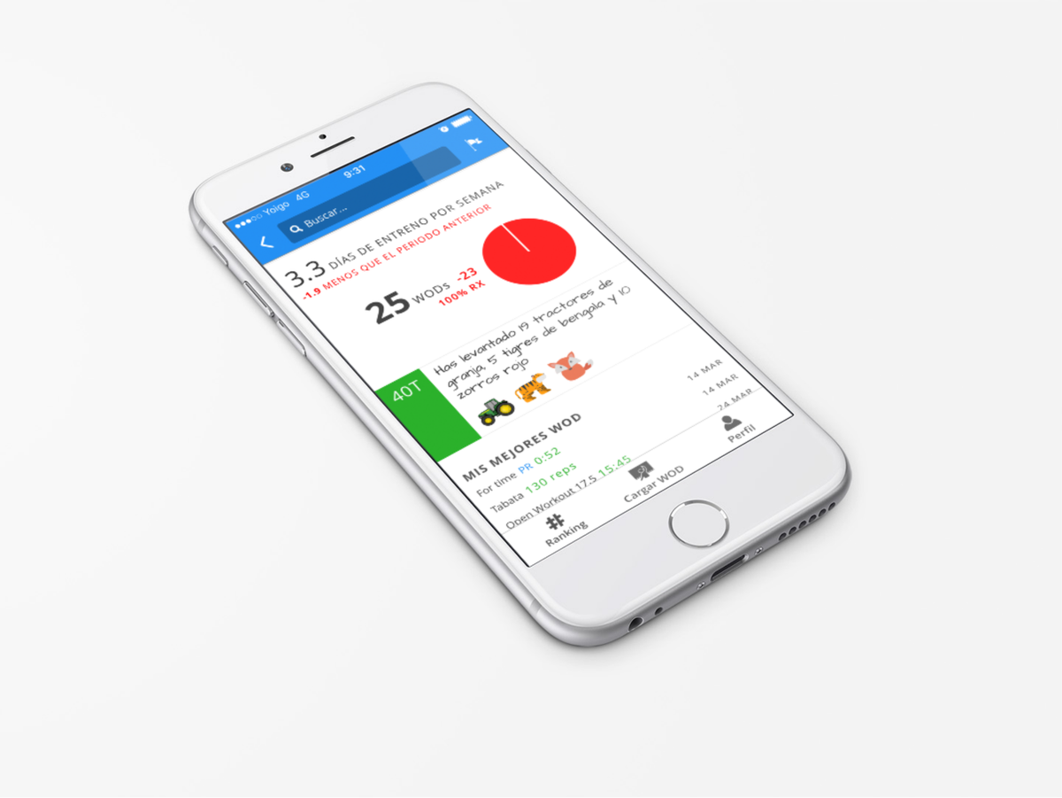 Estudia tus WOD con #AimHarder Analytics