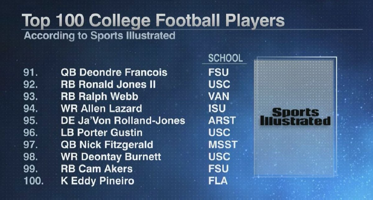 Sports Illustrated has some high expectations for Cam Akers