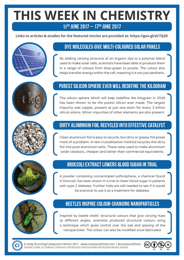 DNPscience's tweet image. #thisweek in #chemistry 👨‍🔬🔬
#science #news #nature #technology